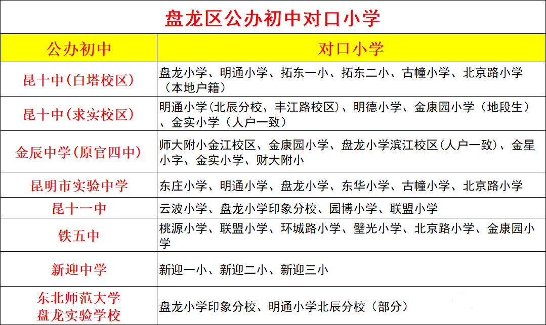 昆明小升初升学方式有哪些？具体有哪些对口学校？2024年家长参考！