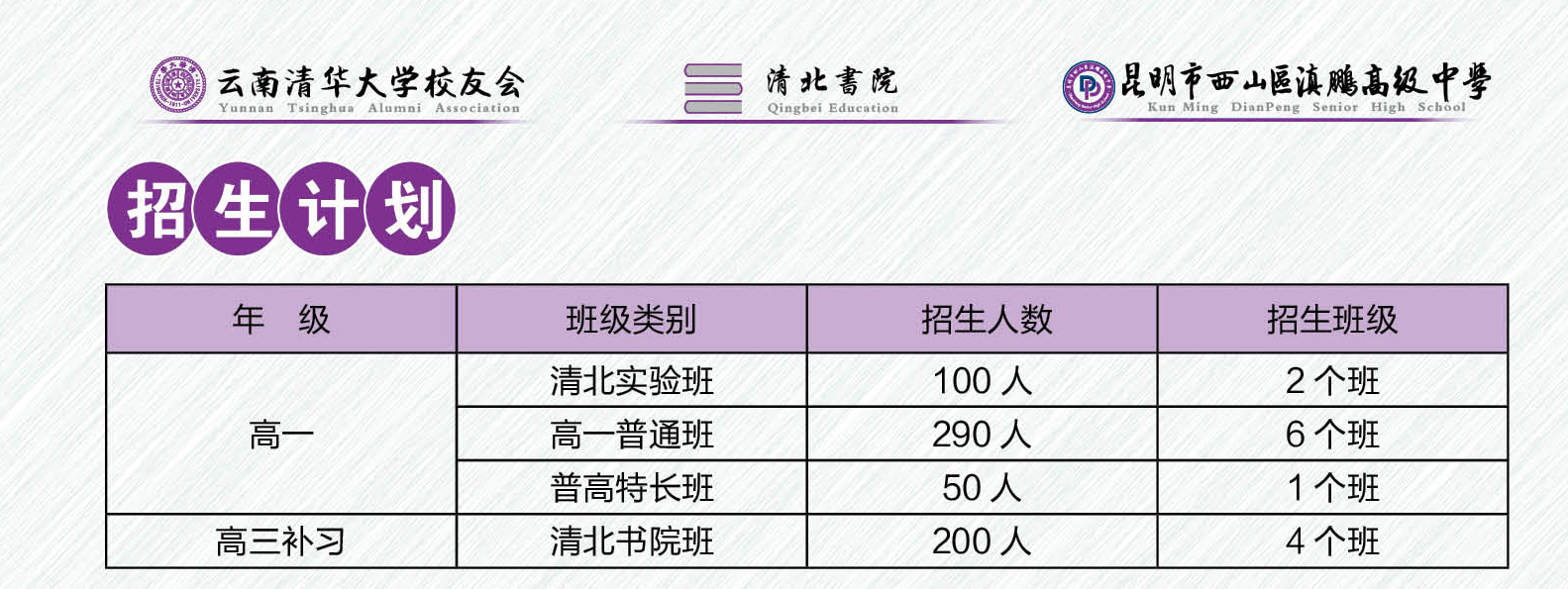2020年昆明滇鹏高级中学高一招生信息