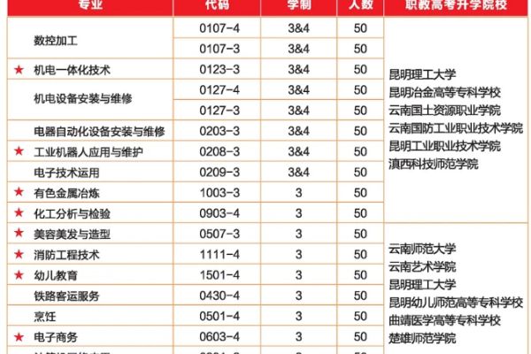 2025年招生专业