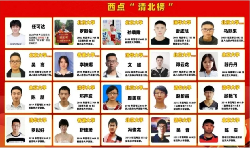 2024年昆明市五华区高考600分复读一年能提多少分