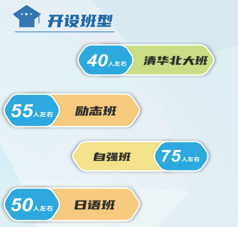 2024年昆明市官渡区哪里有高考复读学校